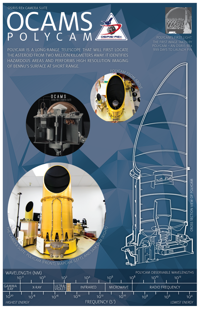 Source: AsteroidMission.org